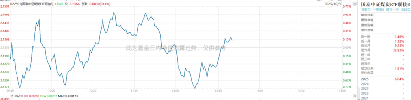 2025-10-30 13:45:48.490000