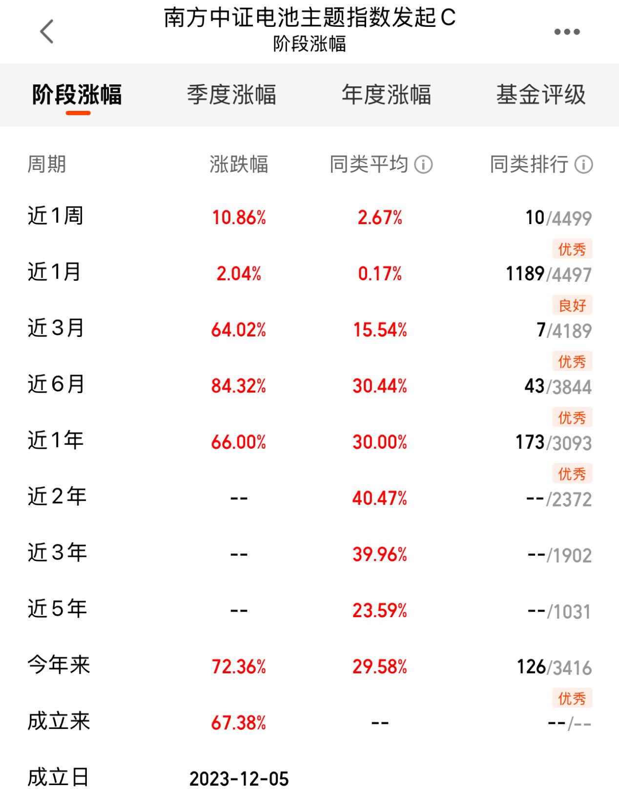 ff3ca8394b8394d90f3b471fccae53ee