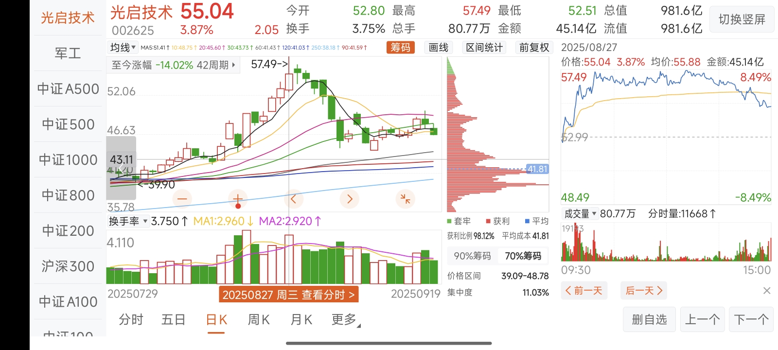 “3601将欲翕之，必固张之”——光启技术2025年8月27日事件回顾_财富号_东方财富网