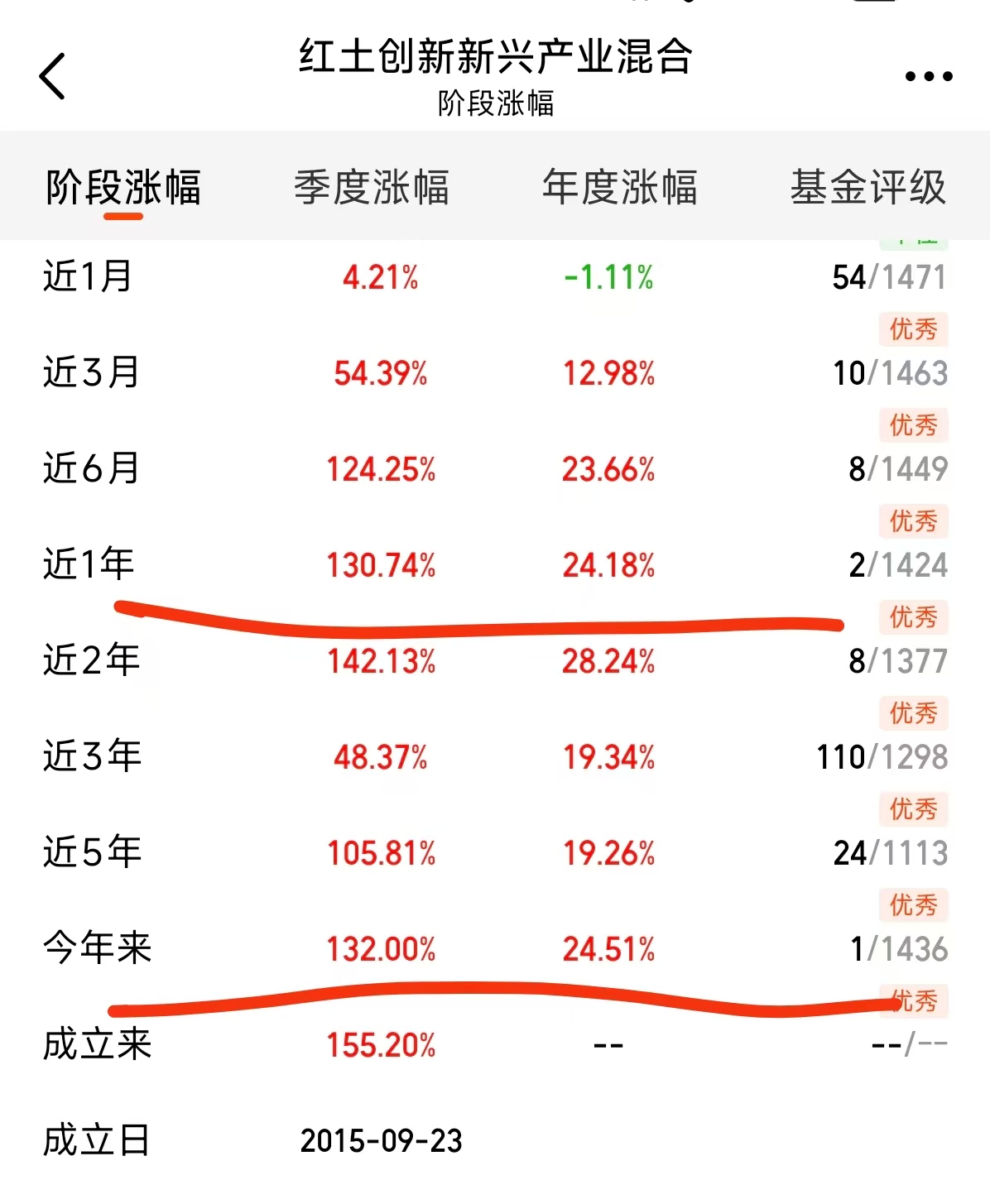 fe3111fc15b6bc5988a954d1479078b2