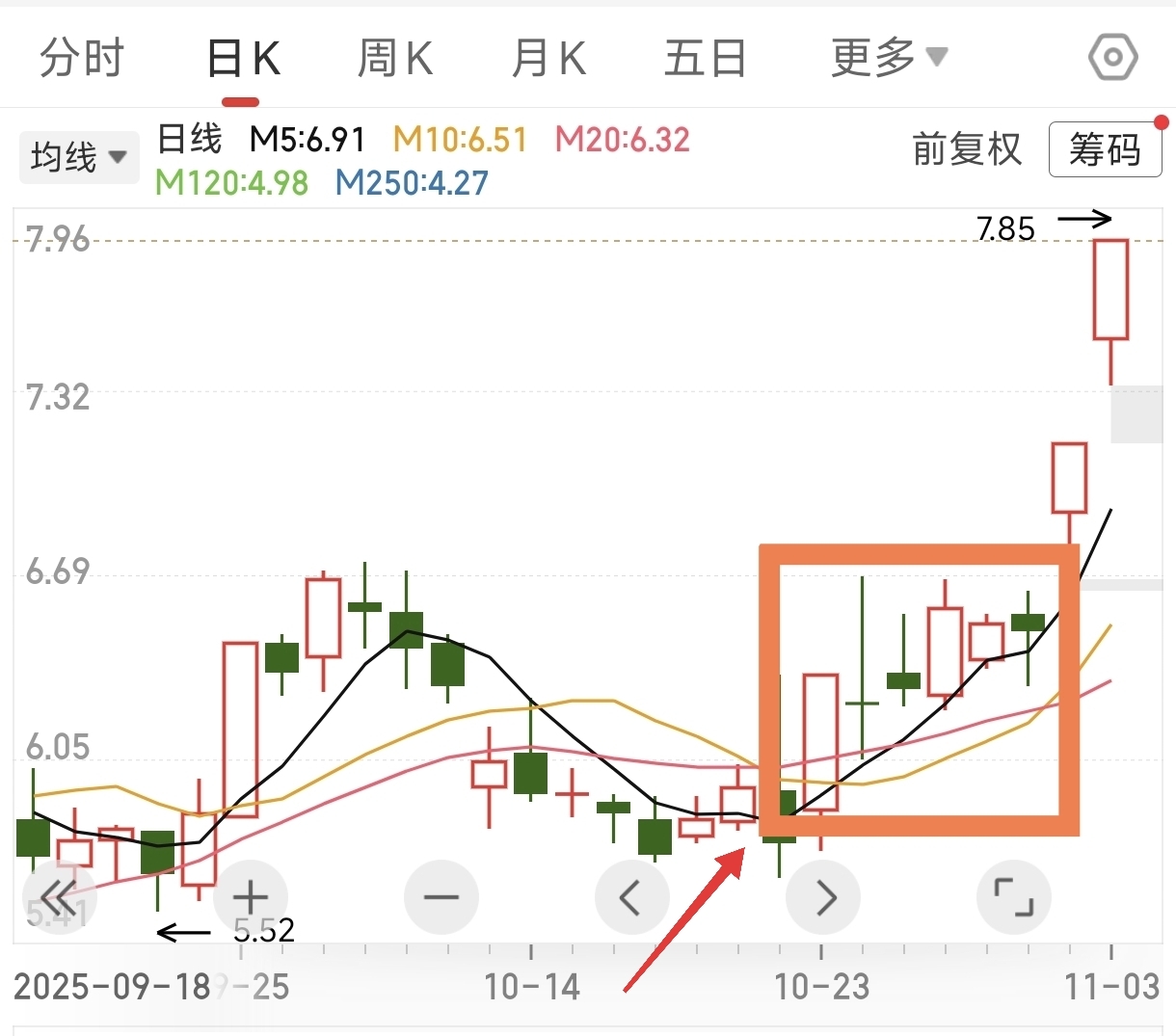 11.04号早盘点评:欢瑞世纪 康盛股份 天融信