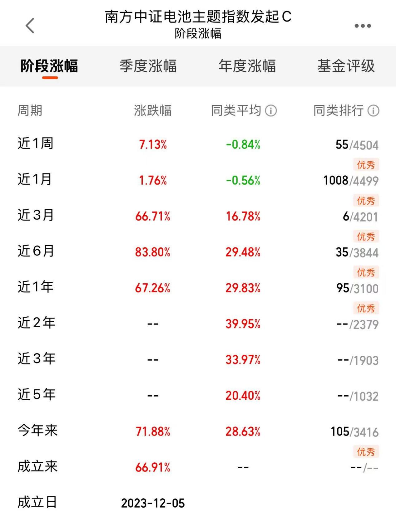 c38293cca362d3e71ed13741e4ff1642