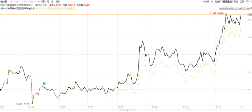 2025-11-04 13:46:37.412000