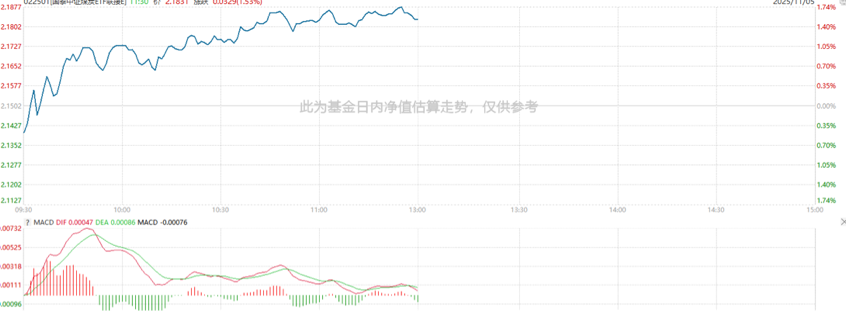 2025-11-05 12:53:53.969000