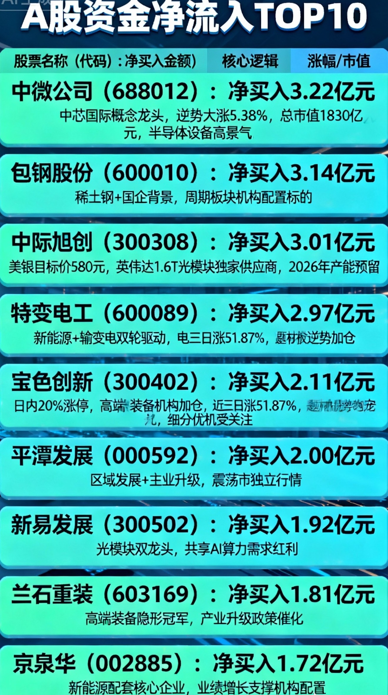 台湾 ai 龙头 股 (99) 사진