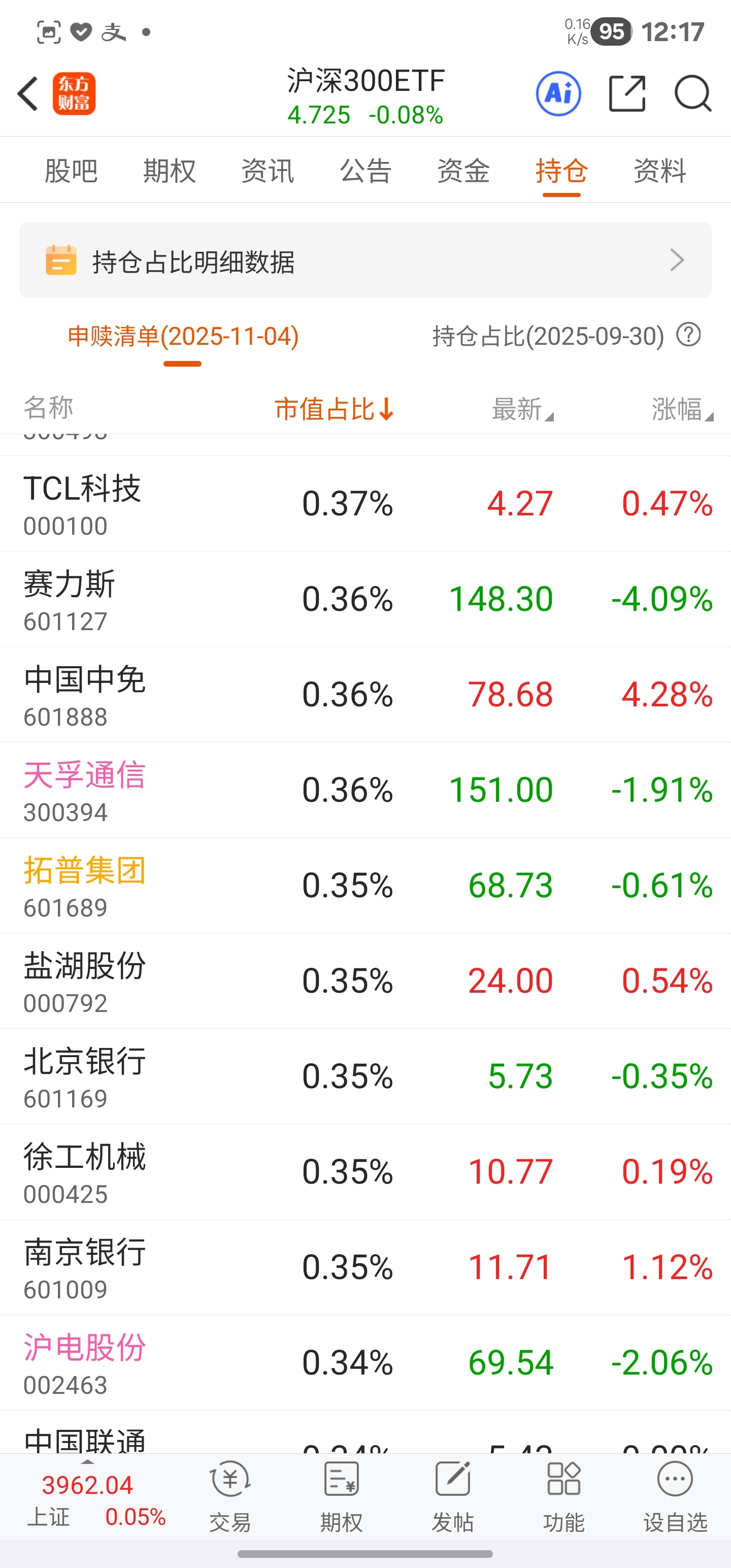 这TM持股0.几，持仓高毛线啊_天孚通信(300394)股吧_东方财富网股吧