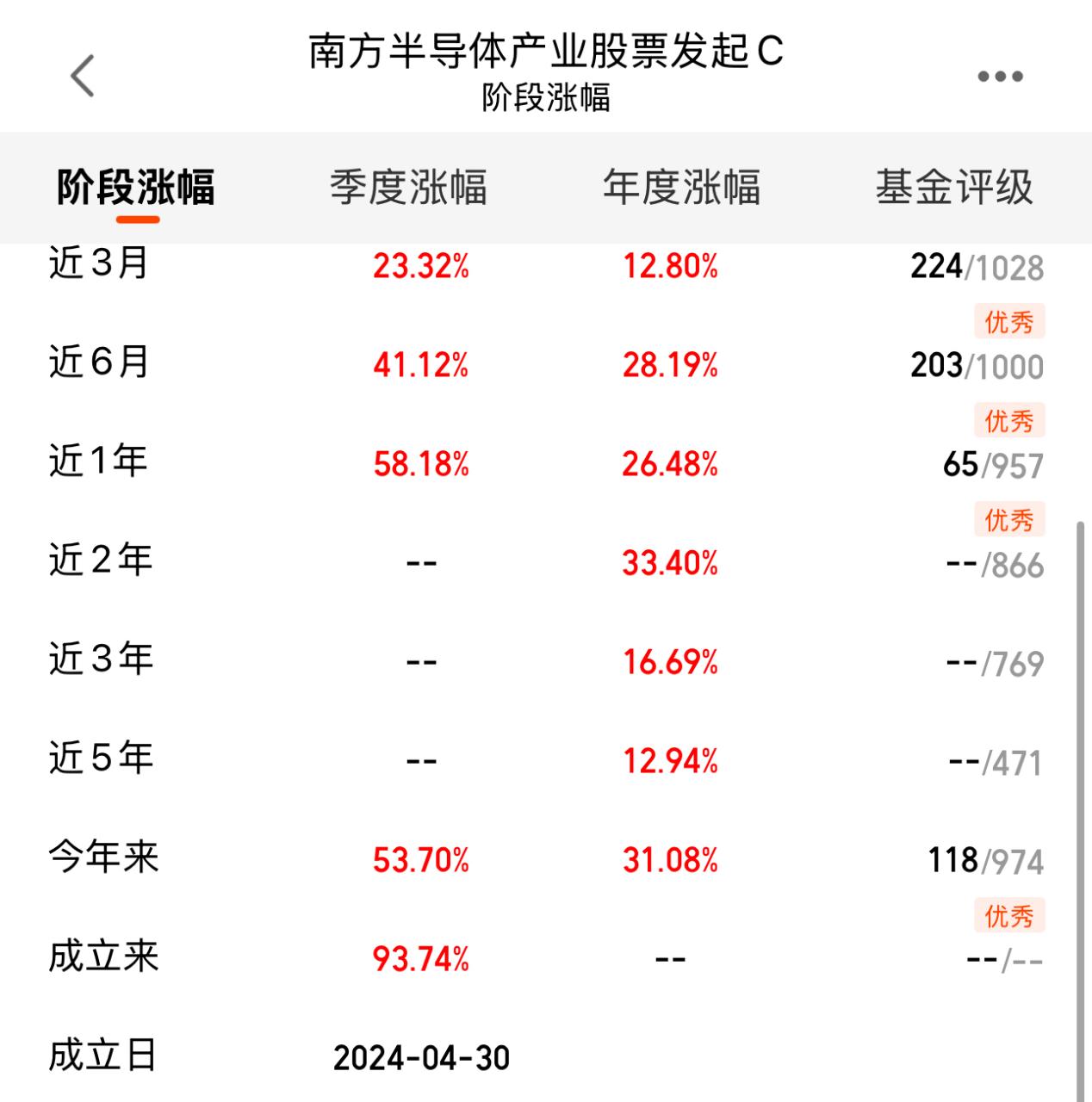 aec31d7b18e7660dba65afa74437cb29