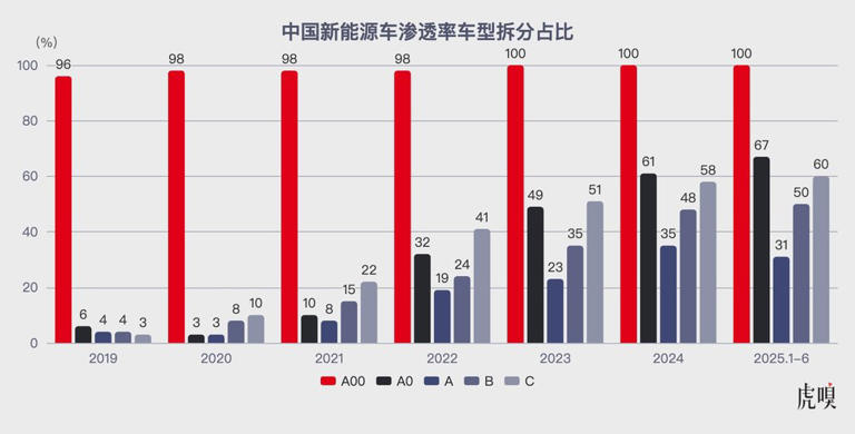 如此“鸡肋”的日本汽车市场，比亚迪为何要死磕？