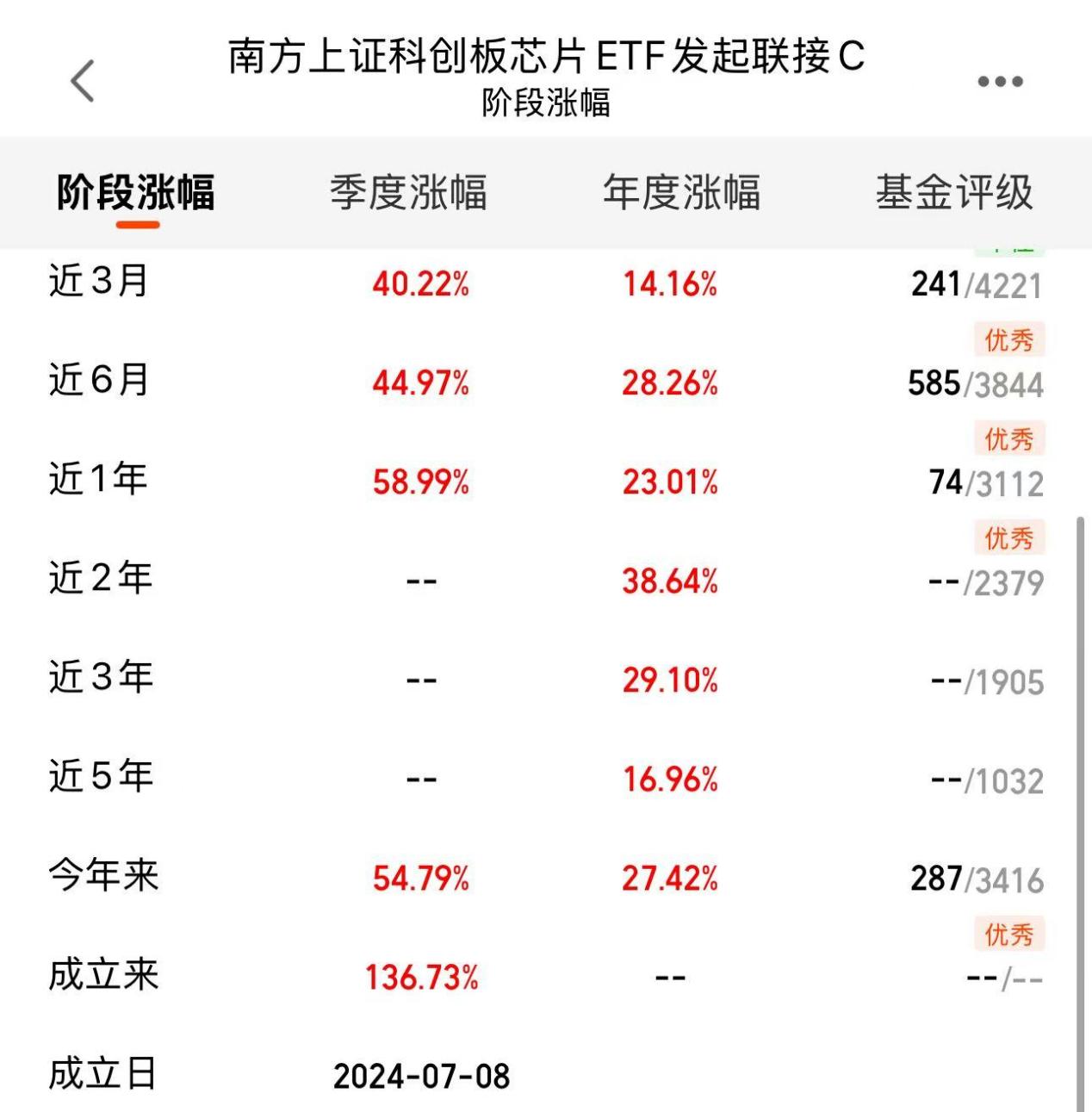 834c7fd6c15fefa308d42361d25a88a6