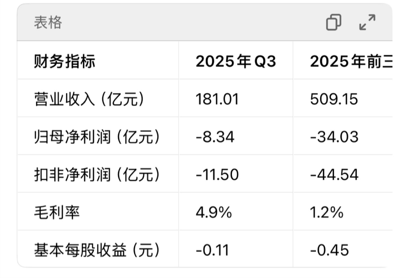 隆基绿能:股价波动特征及走势预测(目标40)_财富号_东方财富网