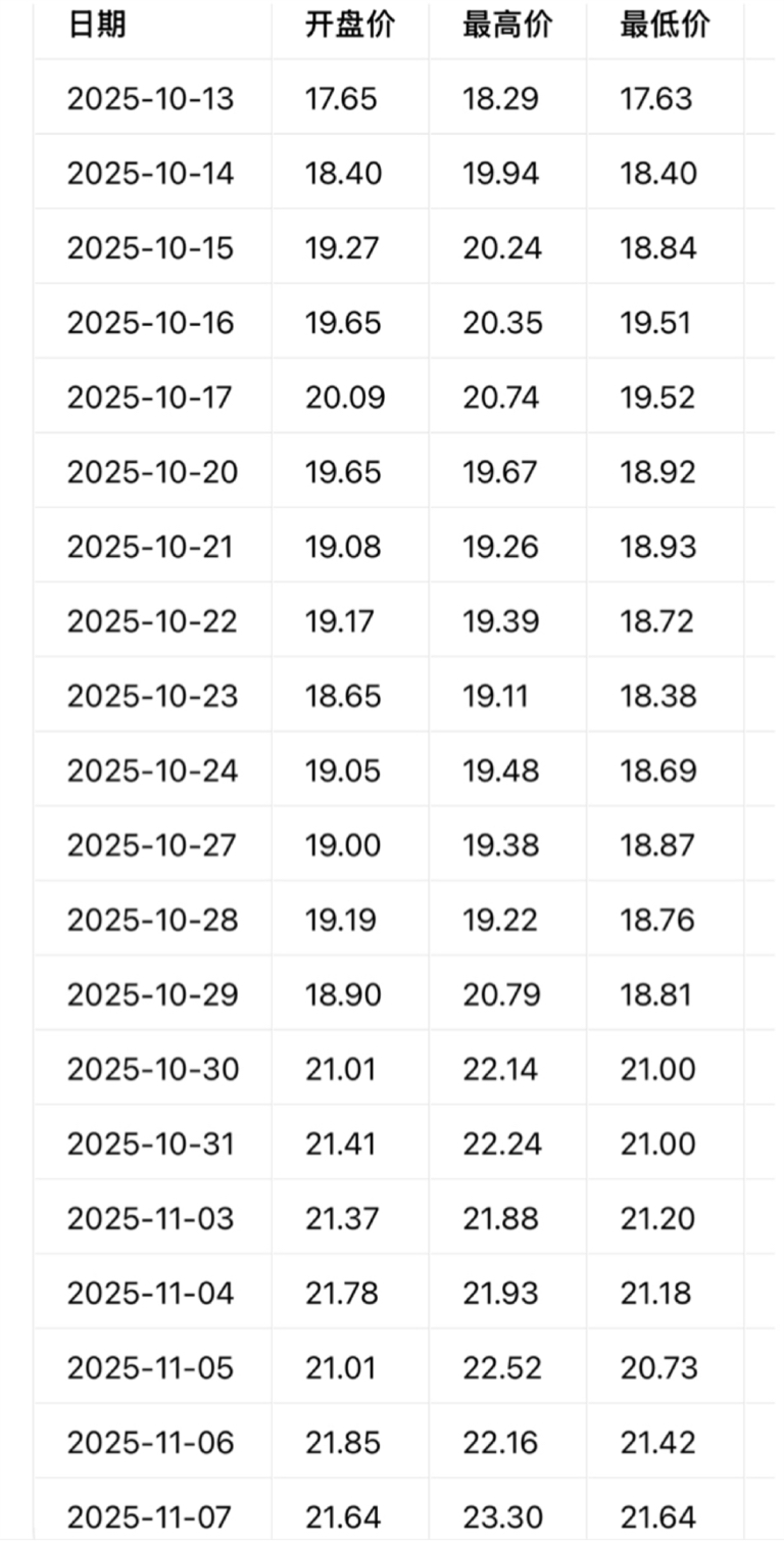 隆基绿能：股价波动特征及走势预测（目标40）
