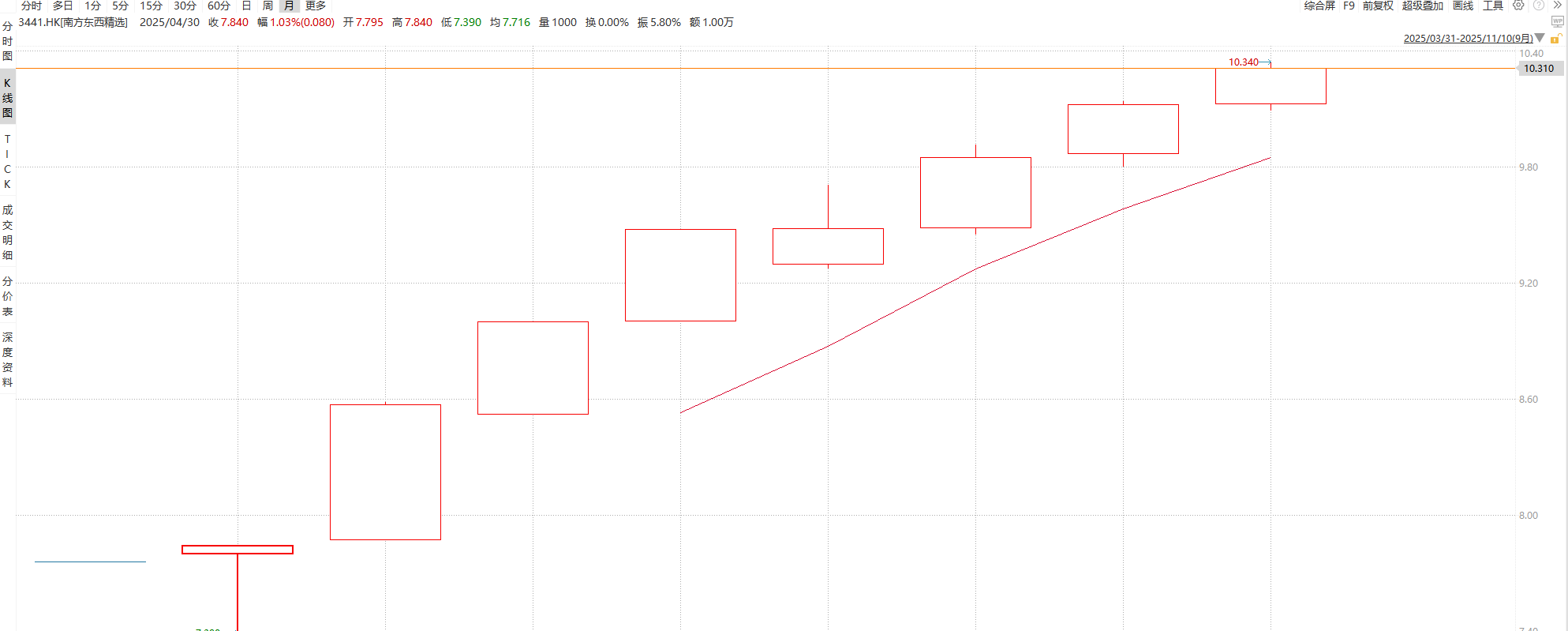 656f33807230a453141ba52b9d11d9f7