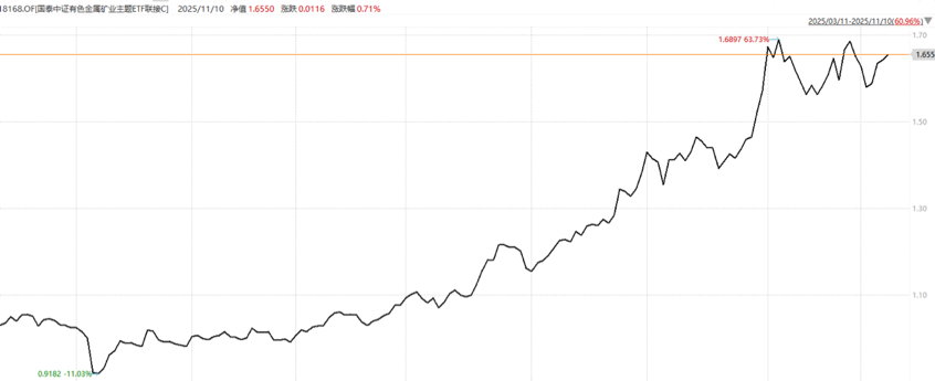 2025-11-11 13:13:37.480000
