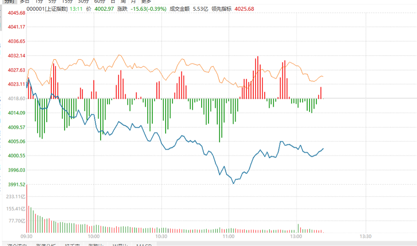 2025-11-11 13:12:52.753000