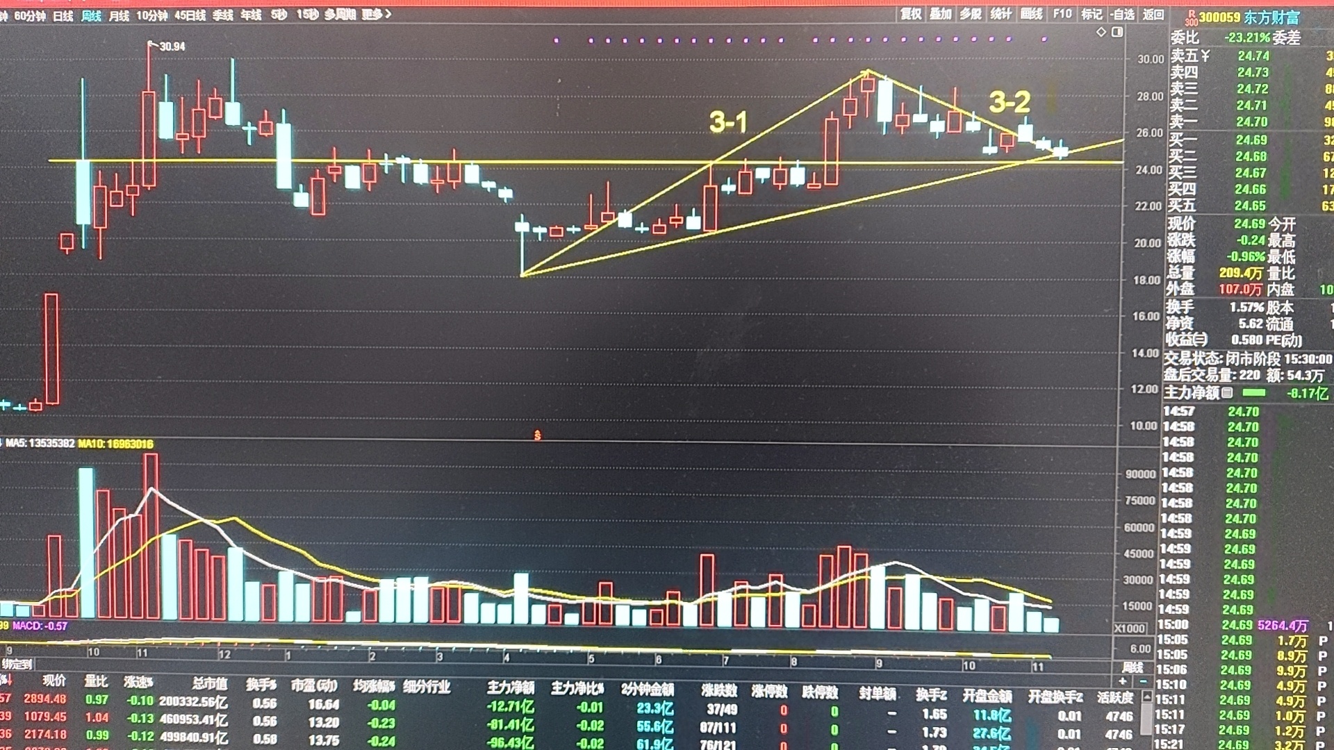 证券探底回升,银行冲回落……_财富号_东方财富网