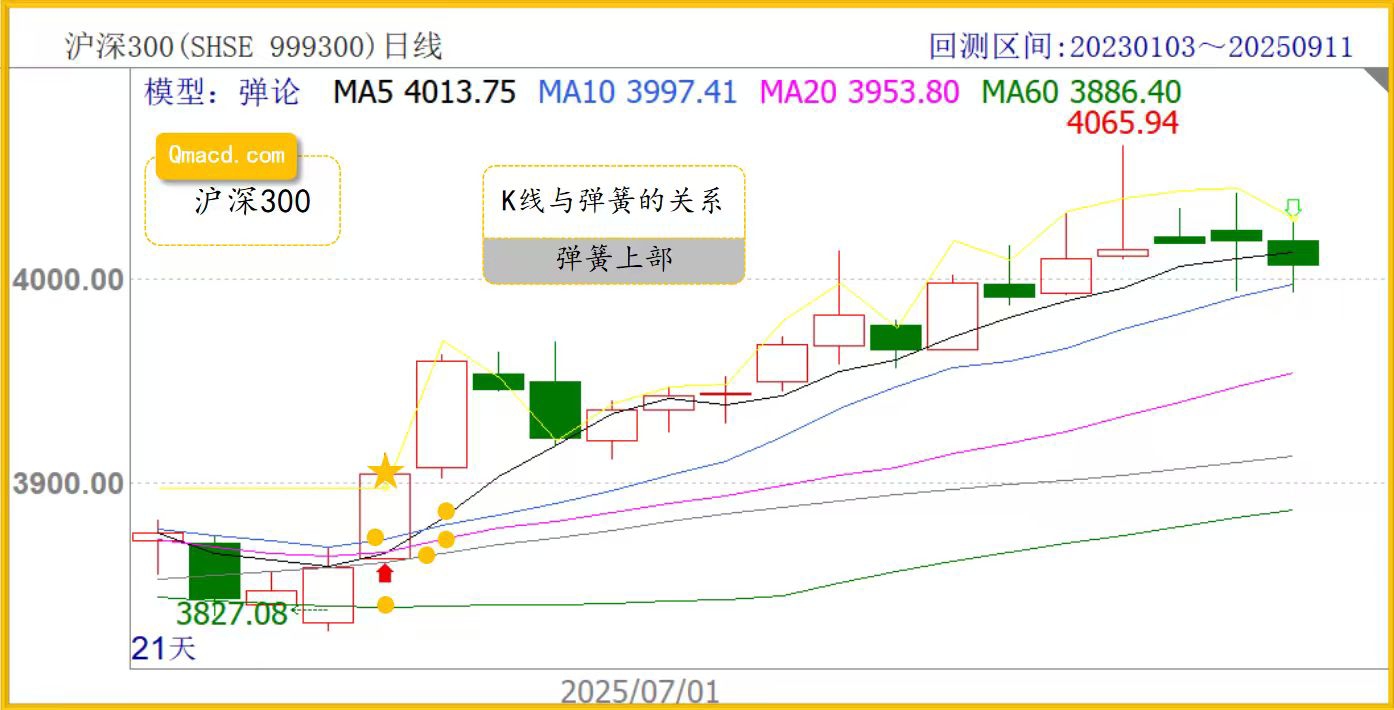 弹论：避开最常见的三个使用误区_财富号_东方财富网