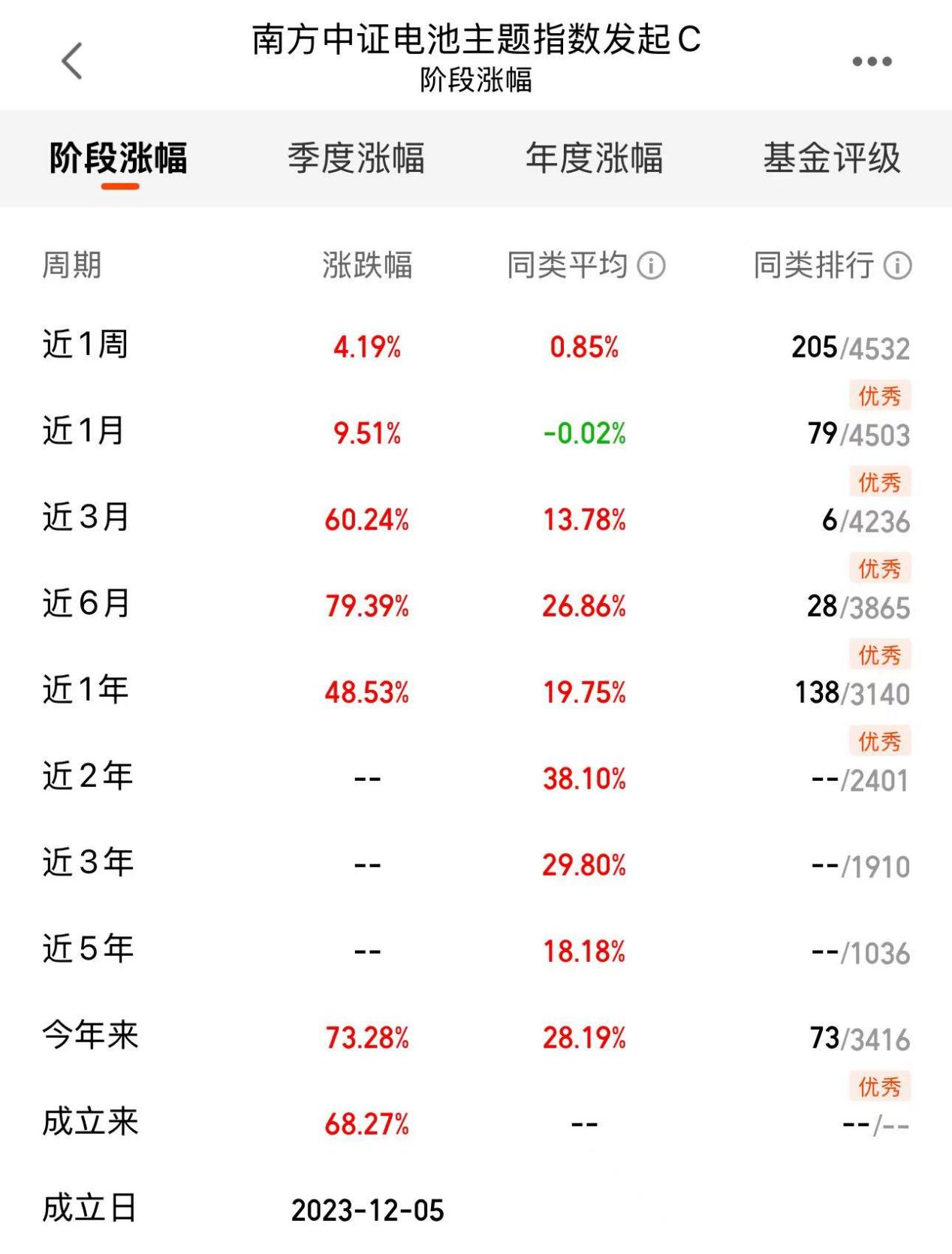 f51b7796dc3db4eac57651c90044a124