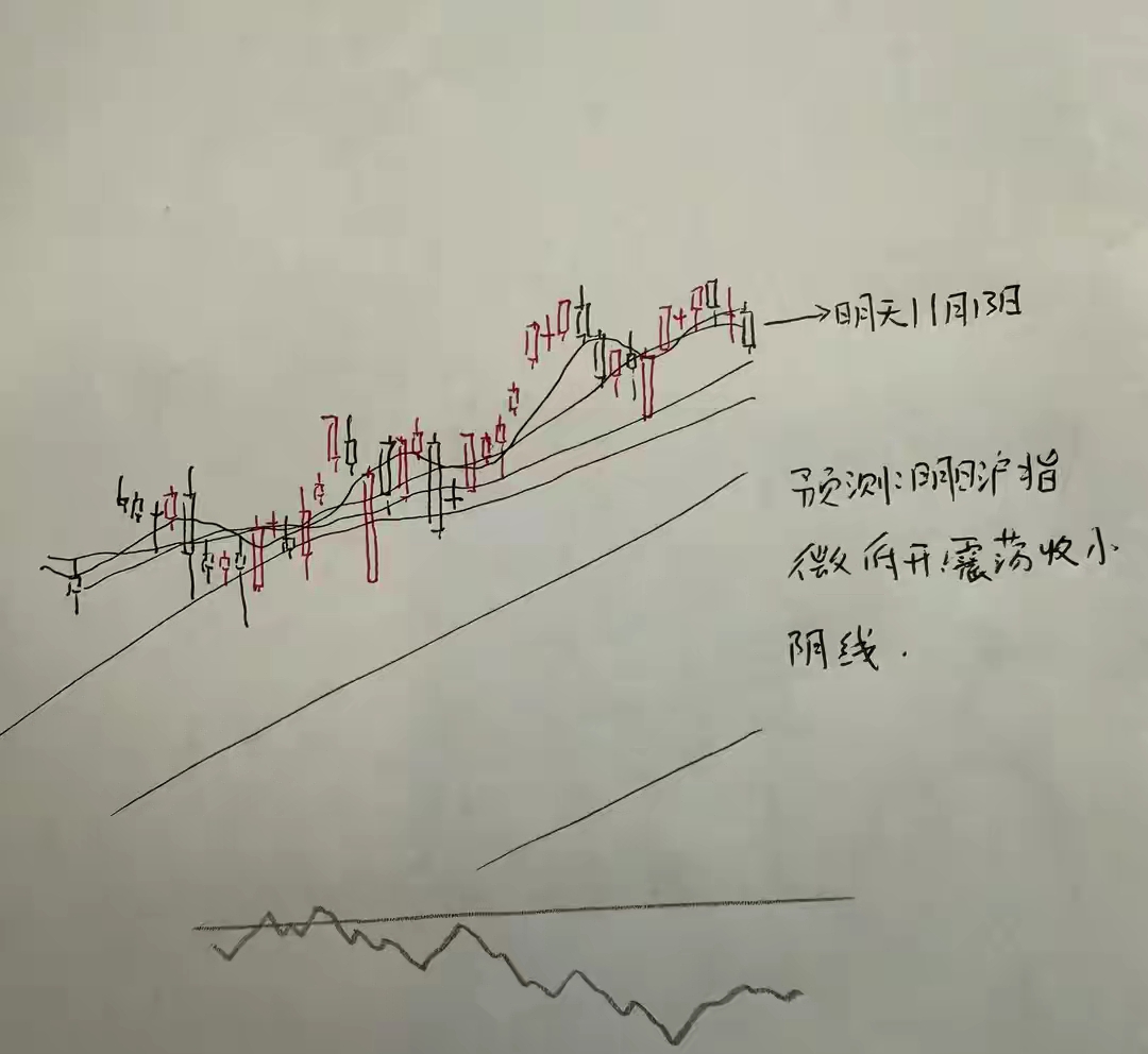 明天A股怎么走?到底是涨是跌?我做了一个大胆的预判_财富号_东方财富网