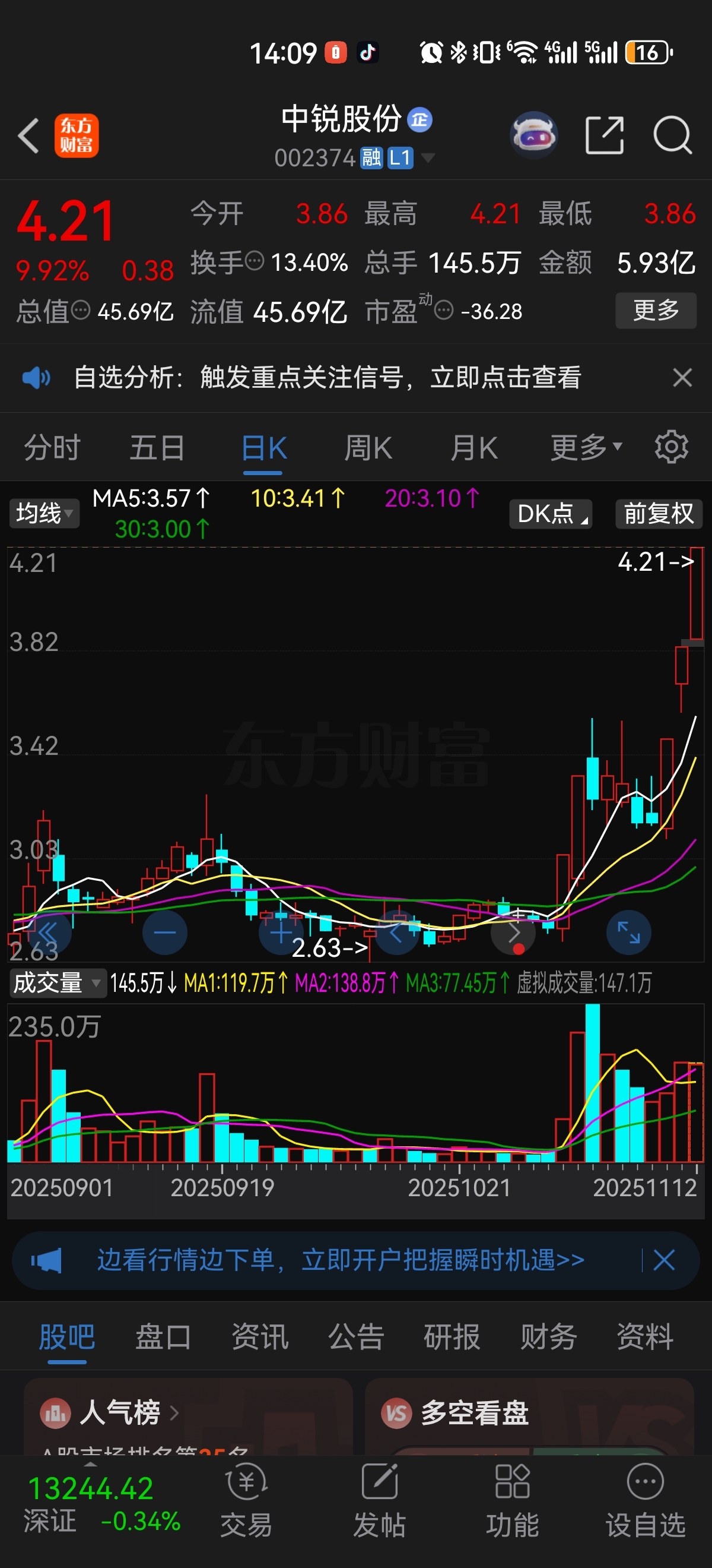 走势良好,明天很关键!_财富号_东方财富网