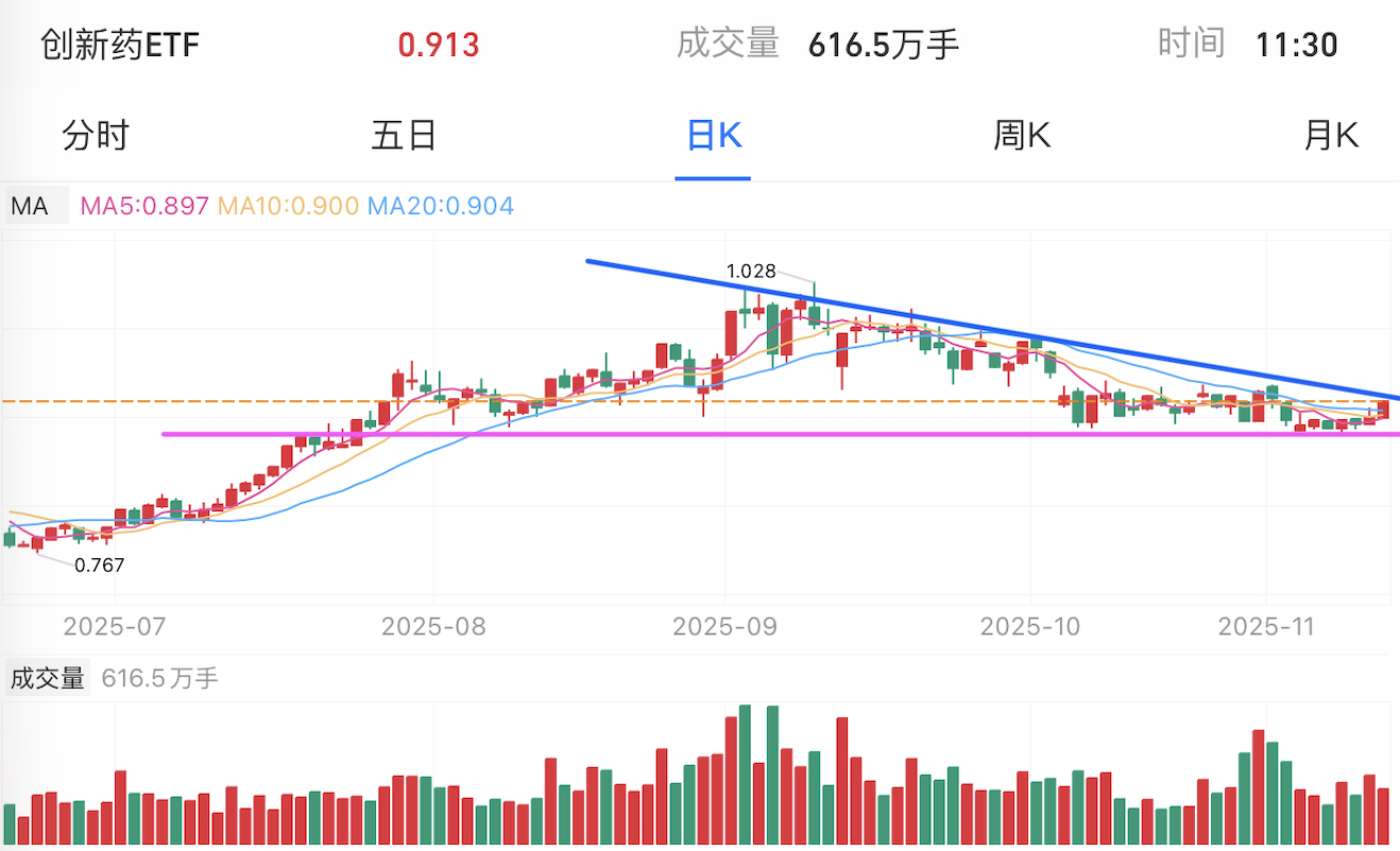 A graph of stock marketAI-generated content may be incorrect.