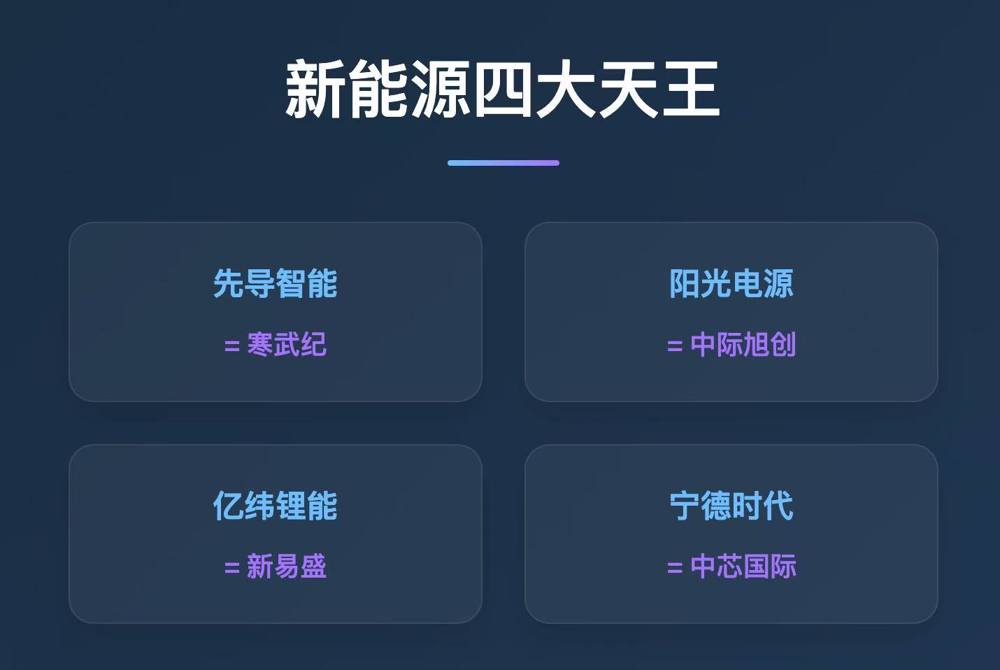 图形用户界面AI 生成的内容可能不正确。