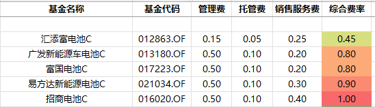 表格AI 生成的内容可能不正确。