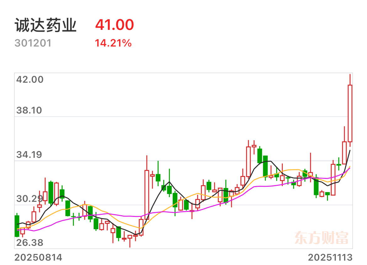 “探底回升,创业板领涨”_财富号_东方财富网