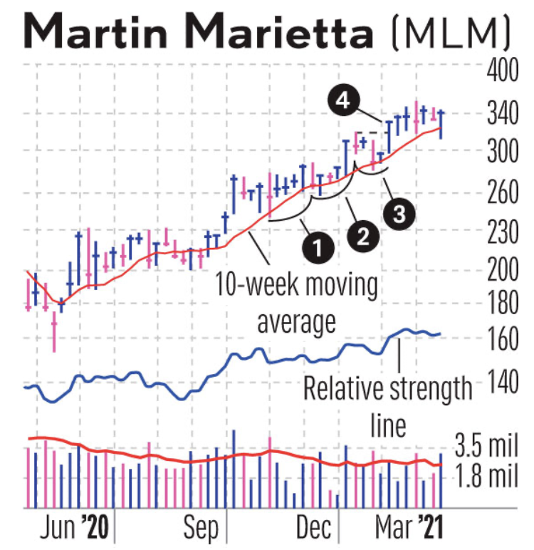 A graph with numbers and linesAI-generated content may be incorrect.