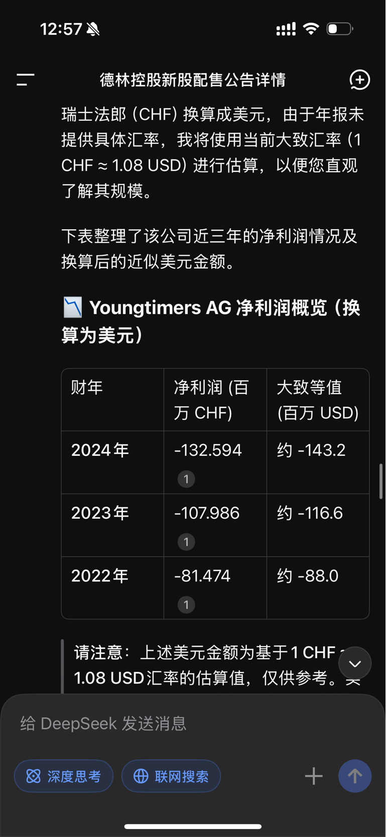根据搜索到的财务数据，YoungtimersAG(YTME)近年的净利润均为负值_财富号_东方财富网