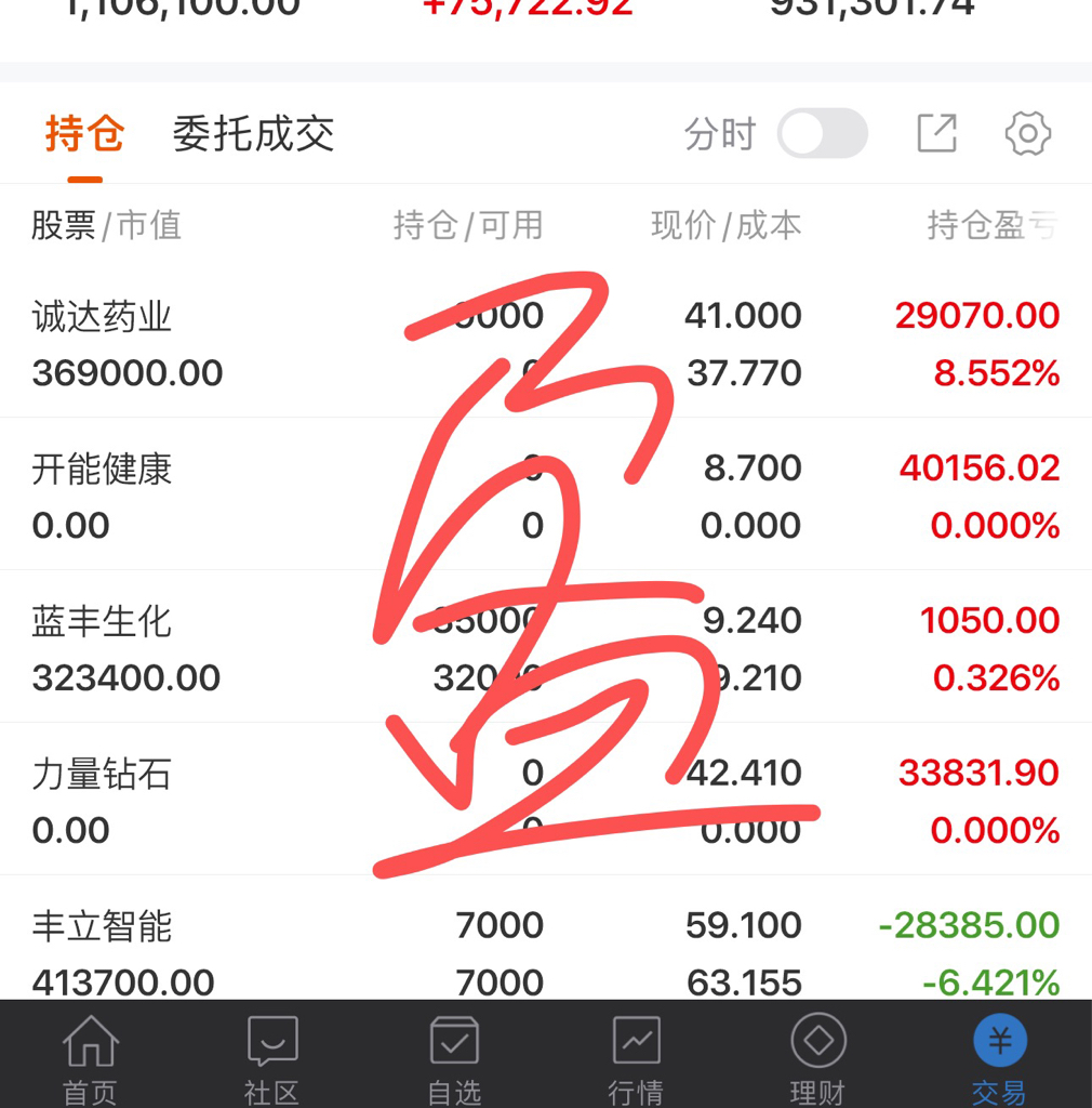 “探底回升,创业板领涨”_财富号_东方财富网