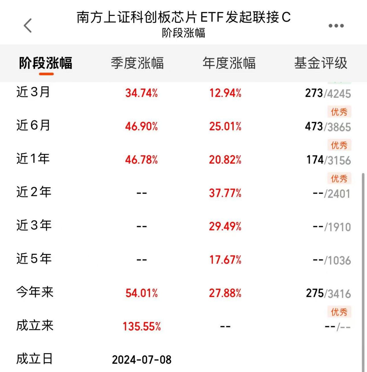 a96adb4e9efbfffb0bb85daa43a12d6b