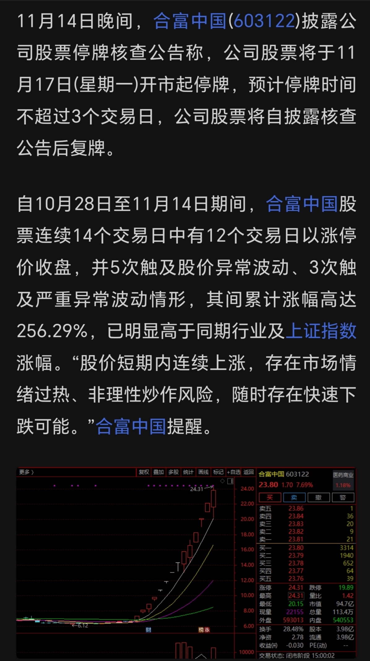 妖王停牌核查公告来了！合富中国14天13板疯涨256%后被按下暂停键，复盘是狂欢延续还是泡沫破裂？下周揭晓谜底！_财富号_东方财富网