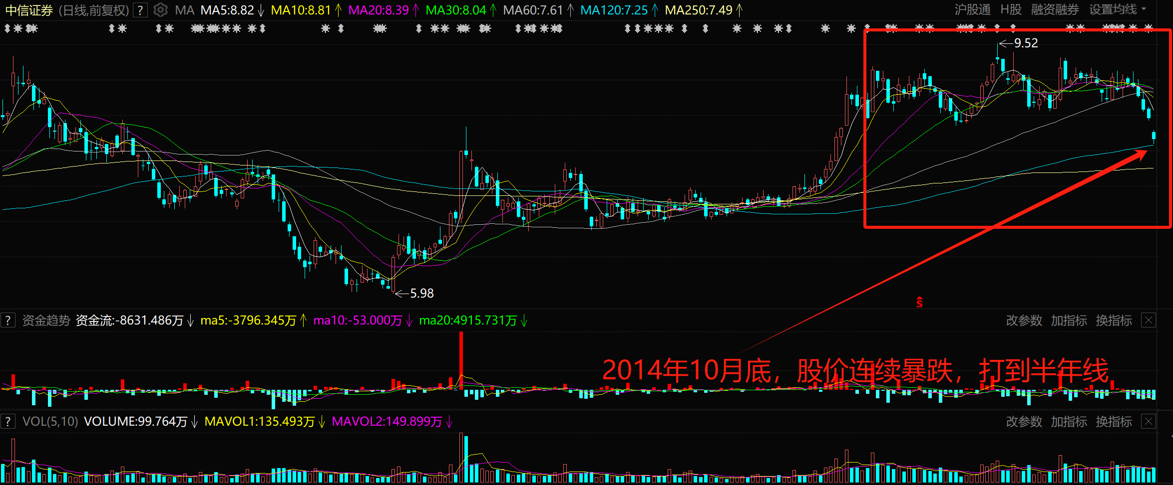 1114东财复盘：彻底失望，直至绝望——行情至此何去何从？！_财富号_东方财富网