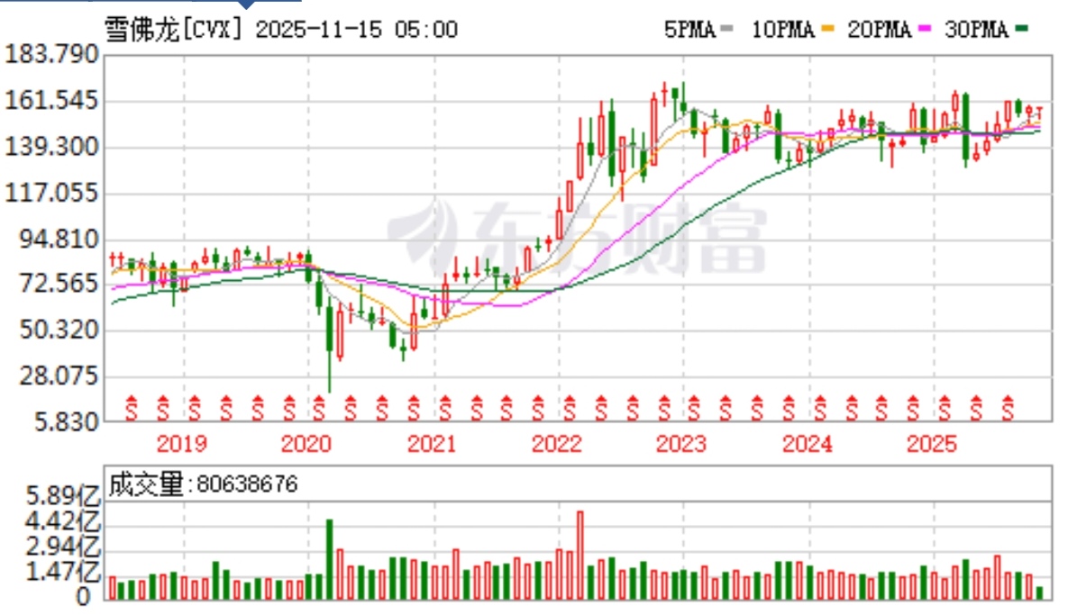 国际原油价格腰斩，机构一致看空，但原油股价格却接近历史高点！否极泰来？如题，国际_财富号_东方财富网