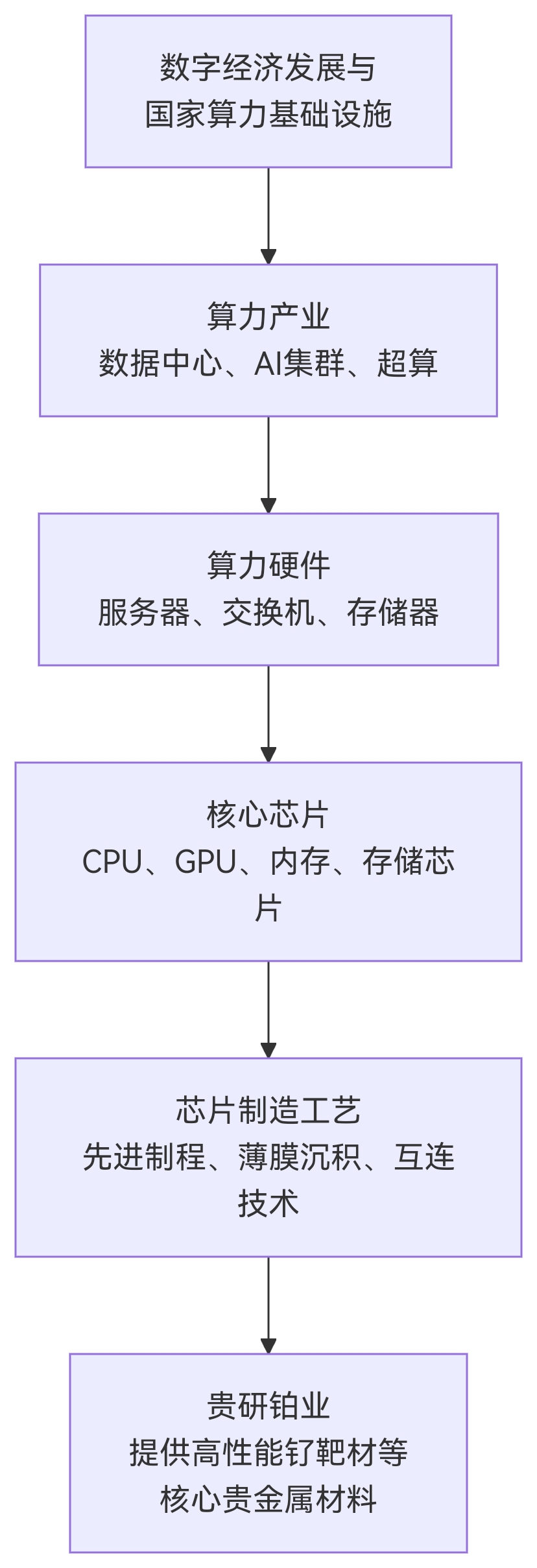 一“美好寓意”概念股：贵研铂业——“大富大贵”吉名加持，三域硬核实力铸就真富贵！_财富号_东方财富网