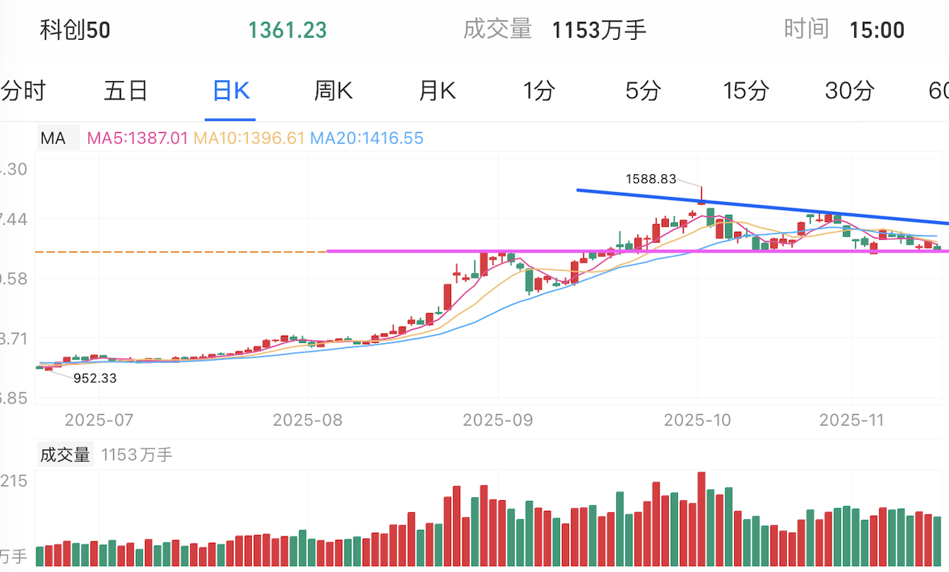 A graph of stock marketAI-generated content may be incorrect.