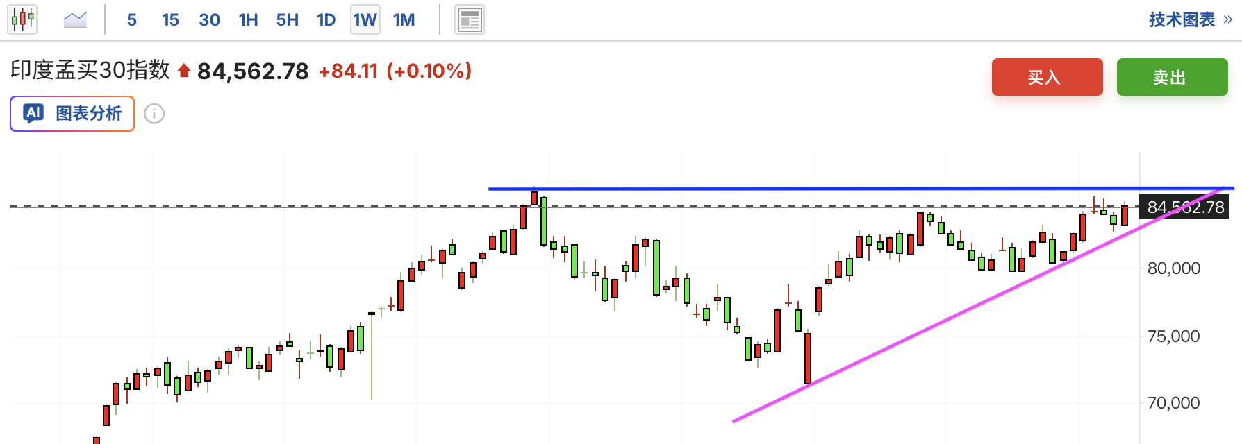 A graph of a stock marketAI-generated content may be incorrect.