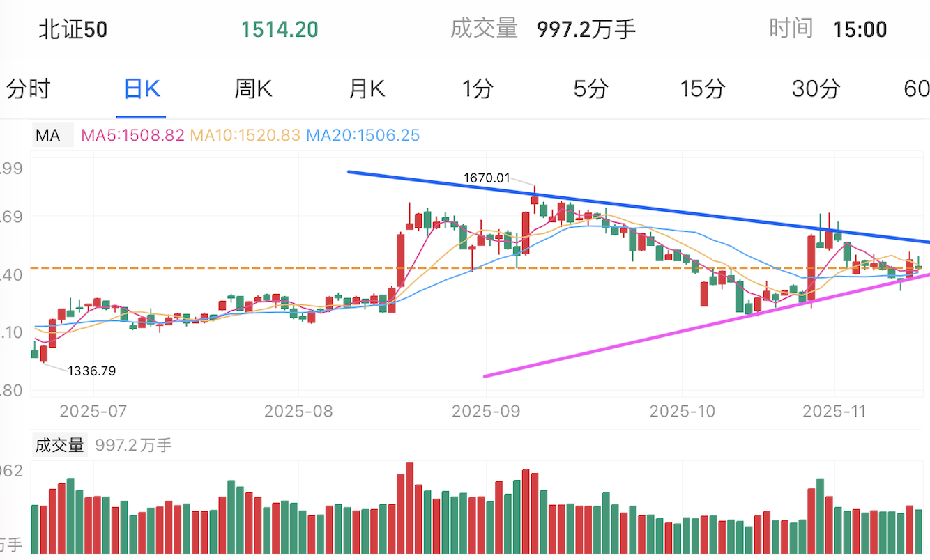 A graph of stock marketAI-generated content may be incorrect.