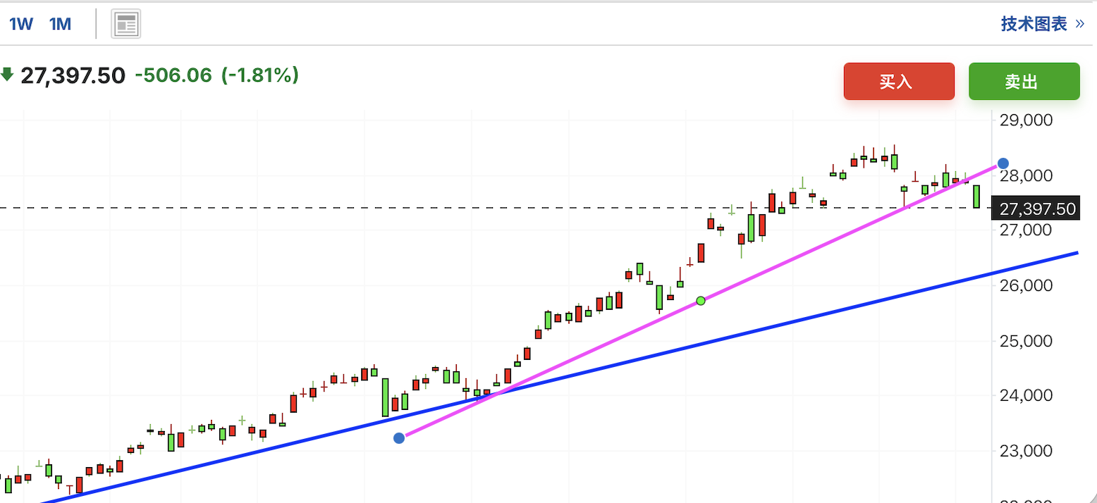 A graph with a line and a lineAI-generated content may be incorrect.