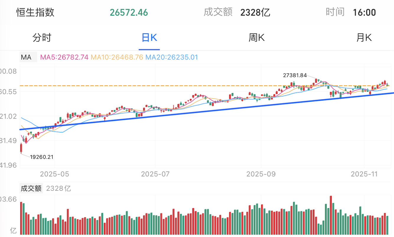 A graph of stock marketAI-generated content may be incorrect.