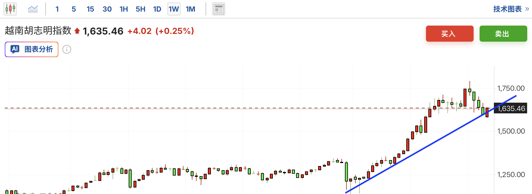 A graph on a white backgroundAI-generated content may be incorrect.