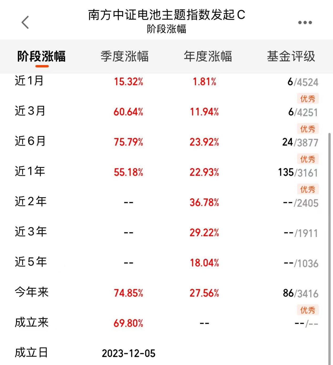 a23f094f9f93cba84925d7fa39c7eb90