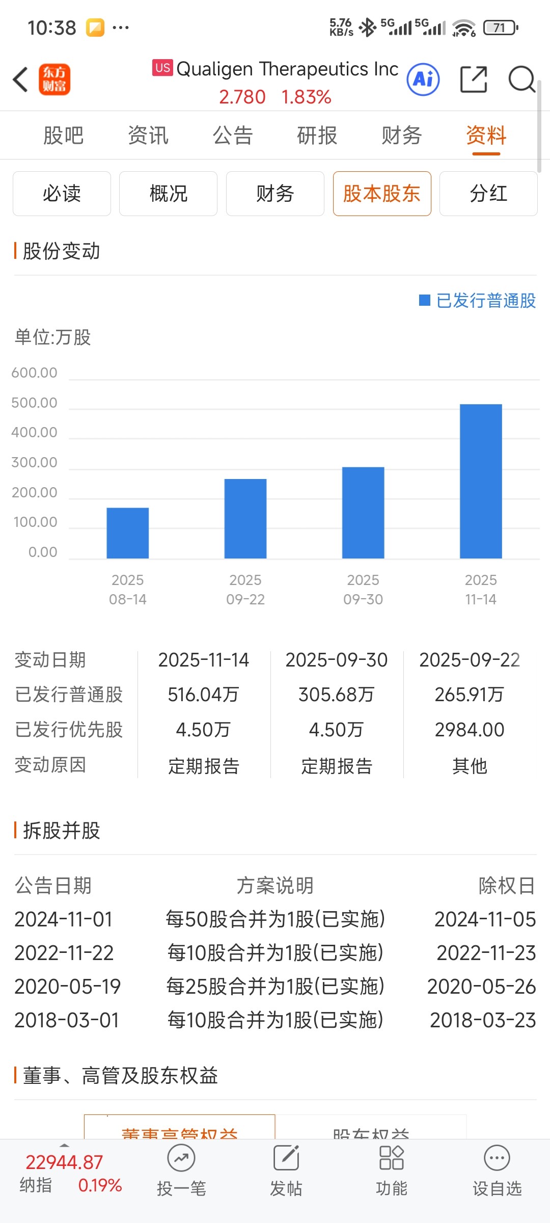 Qualigen Therapeutics Inc(usqlgn)股吧_Qualigen Therapeutics Inc 怎么样_分析讨论社区—东方财富网
