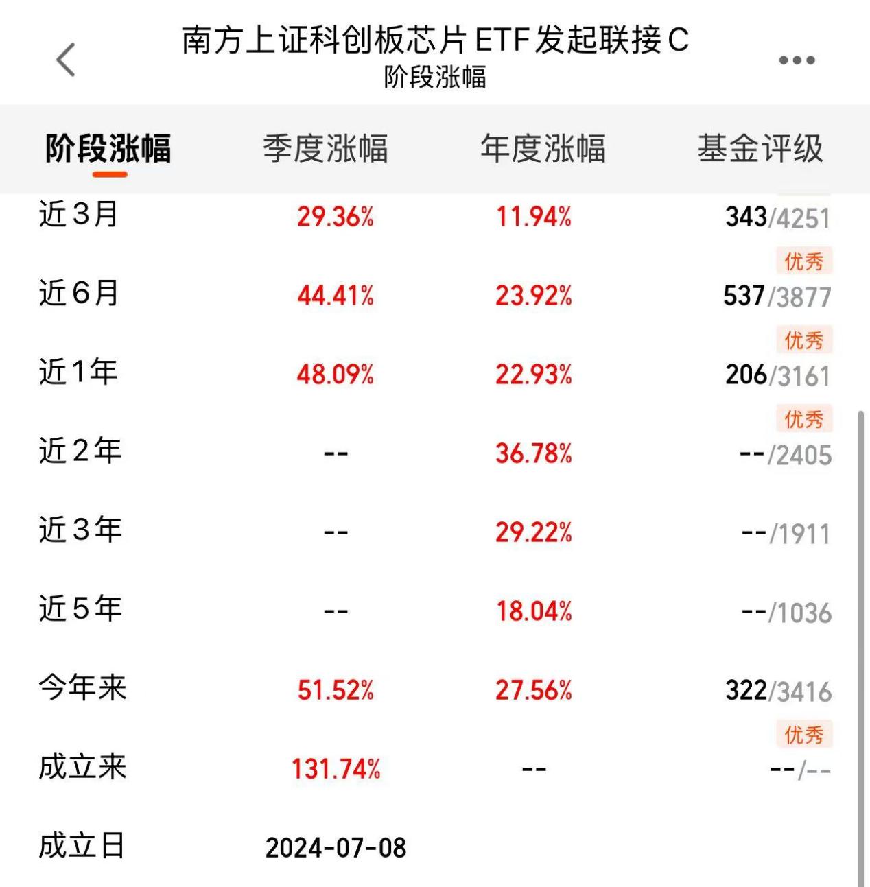 14794eeef0705a21b753a571c5e58094