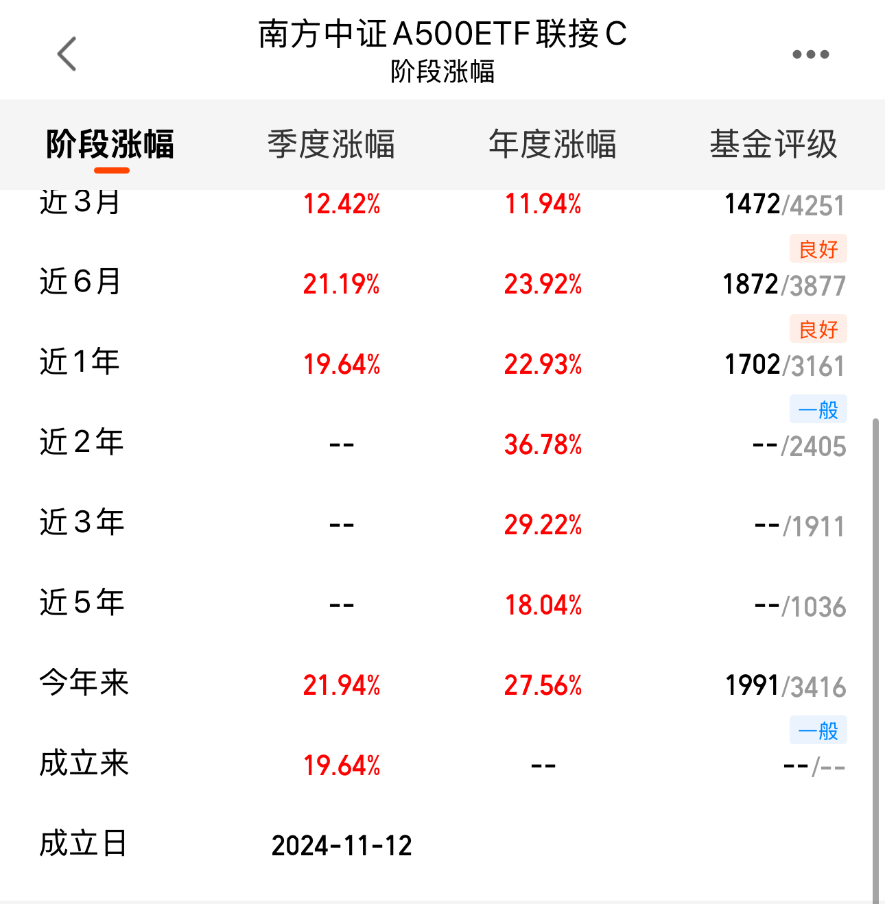 77e2253aa2f69d1b601f7ca567717782