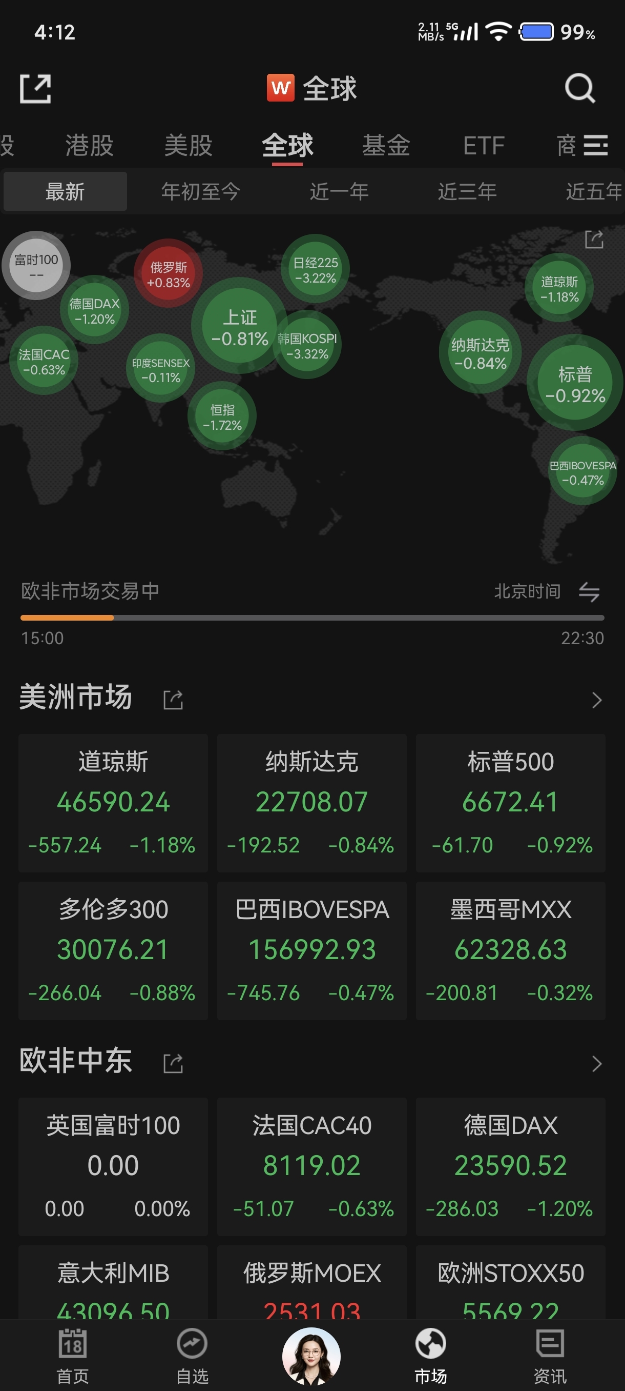重磅利空!全球股市突然大跌,超4100只个股下跌,高位股上演跌停潮,内资净卖出超993亿!_财富号_东方财富网