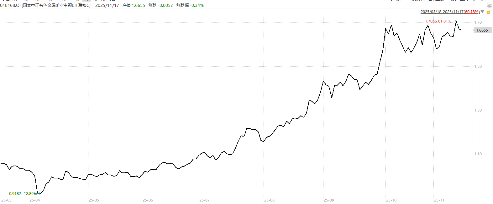 ef7f0daac2ffb19b704bf59248393614