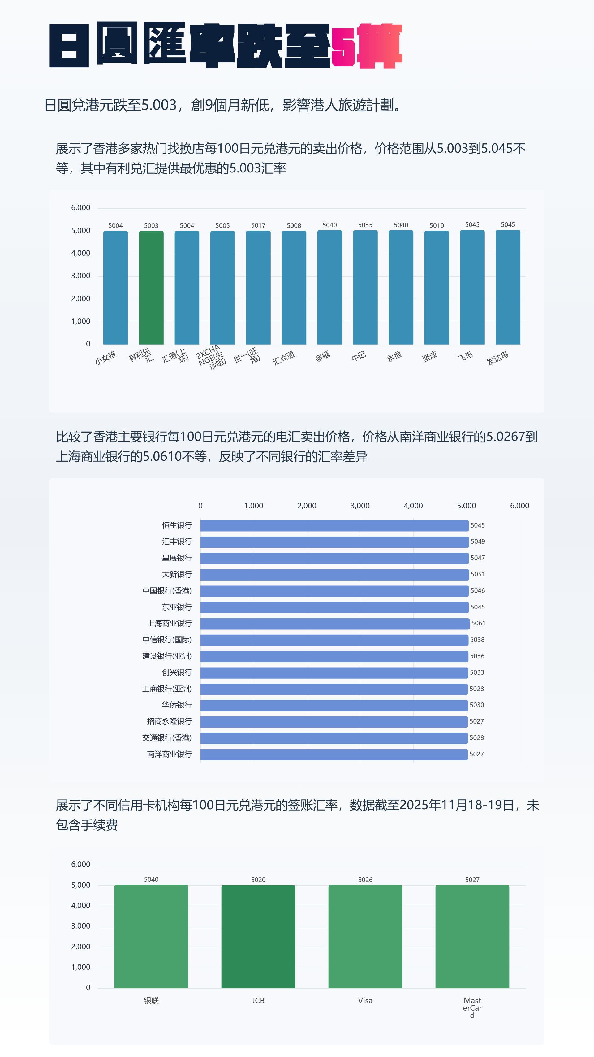 中日旅游禁令引爆金融地震！日元汇率暴跌创9月新低，日本股市应声跳水，中国游客集体退单震惊业界！
