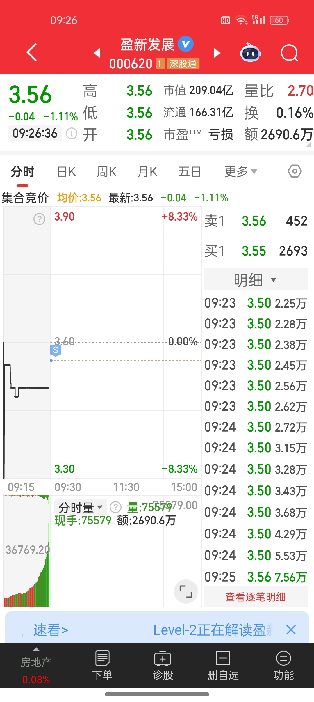 起床气,刚才玩了集合竞价,核按钮,一键清仓迎新发展和山子高科,想跌停梭哈华夏,没想到华夏没跌停,我手握大把资金不知道咋办_盈新发展 ...