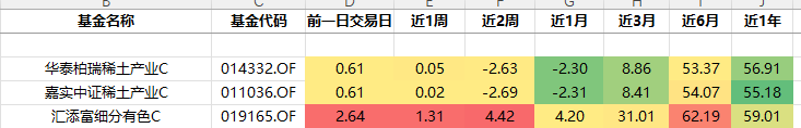 表格AI 生成的内容可能不正确。